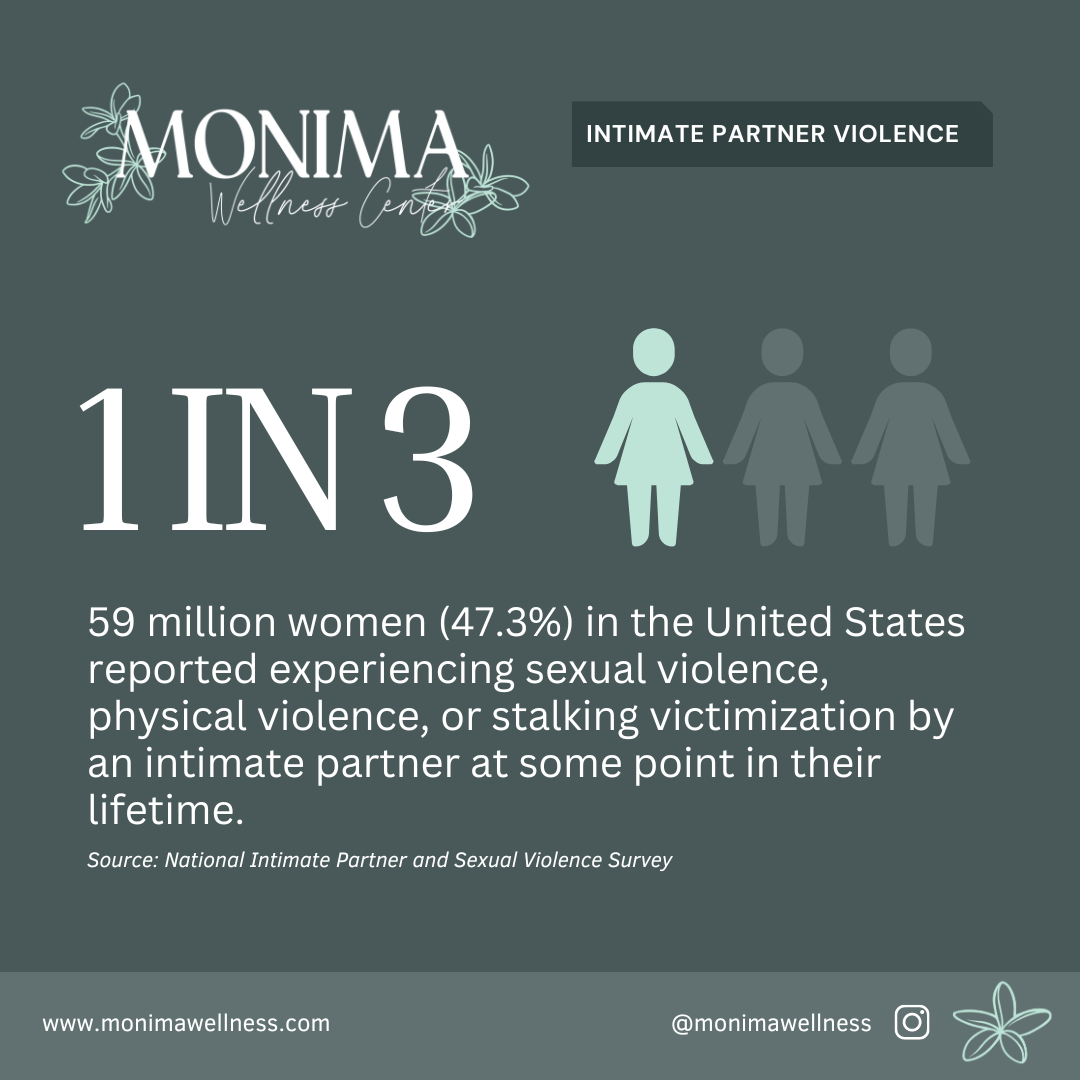 Infographic With Statistics About Intimate Partner Violence. "59 million women (47.3%) in the United States reported experiencing sexual violence, physical violence, or stalking victimization by an intimate partner at some point in their lifetime."