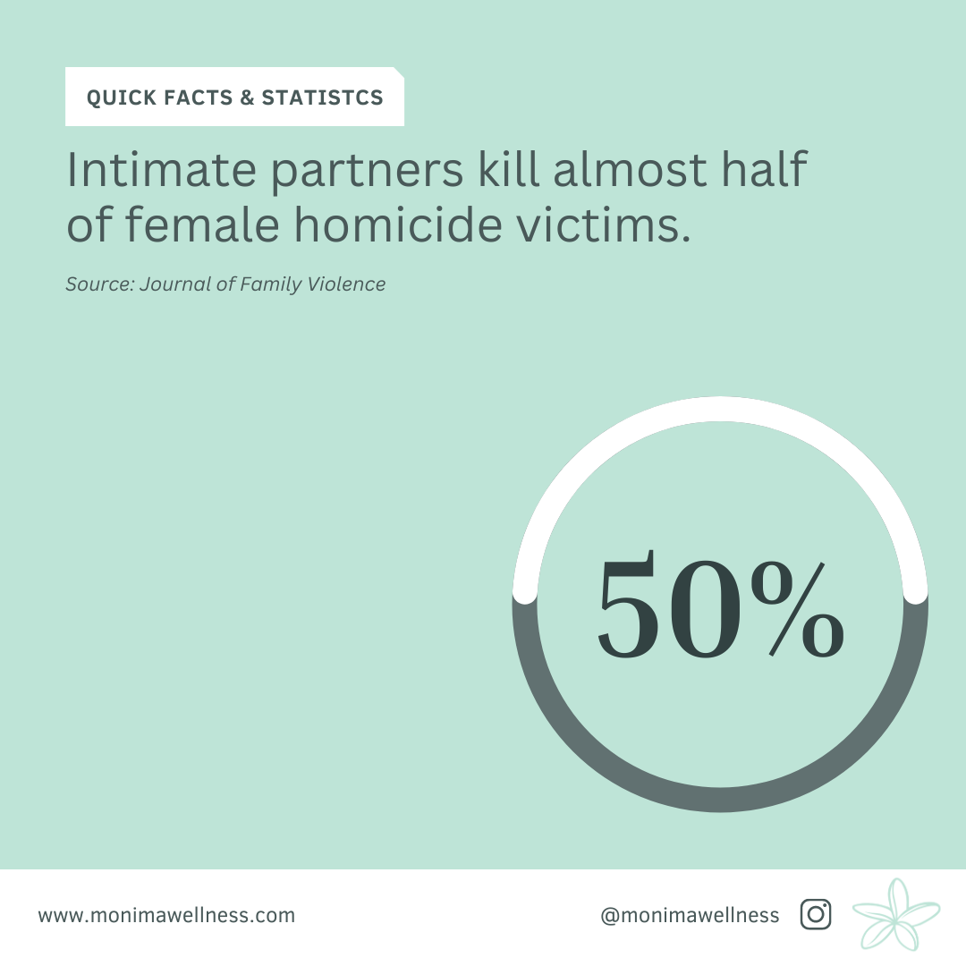 Infographic Statistic: "Intimate partners kill almost half of female homicide victims."